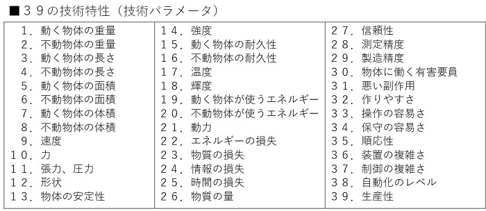 生産革新第20-5