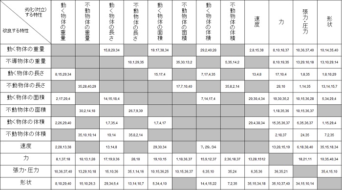 生産革新第20-5