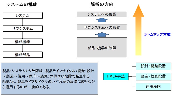 生産革新第20-5