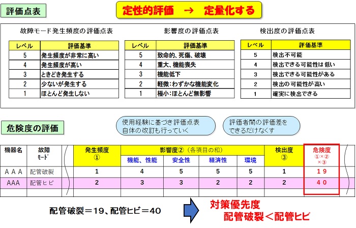 生産革新第20-5