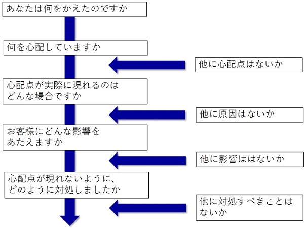 生産革新第20-5