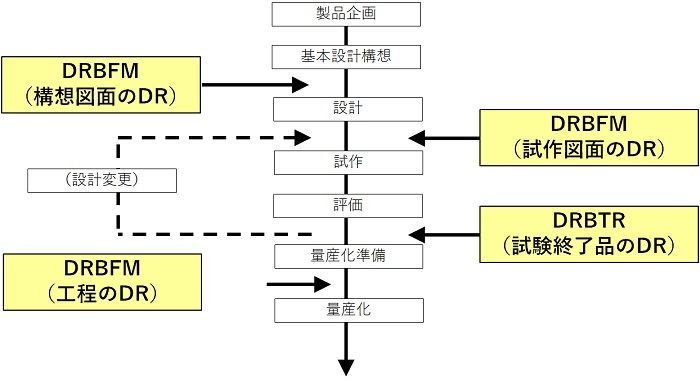 生産革新第20-5