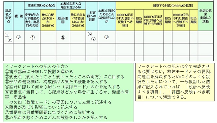 生産革新第20-5