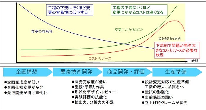 生産革新第20-5