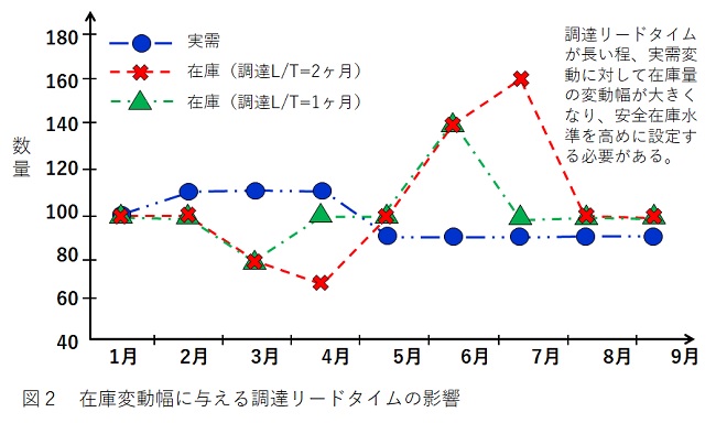 生産革新第20-5