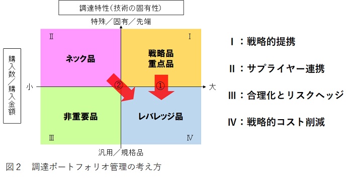 生産革新第20-5