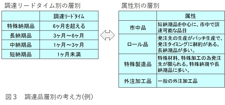 生産革新第20-5