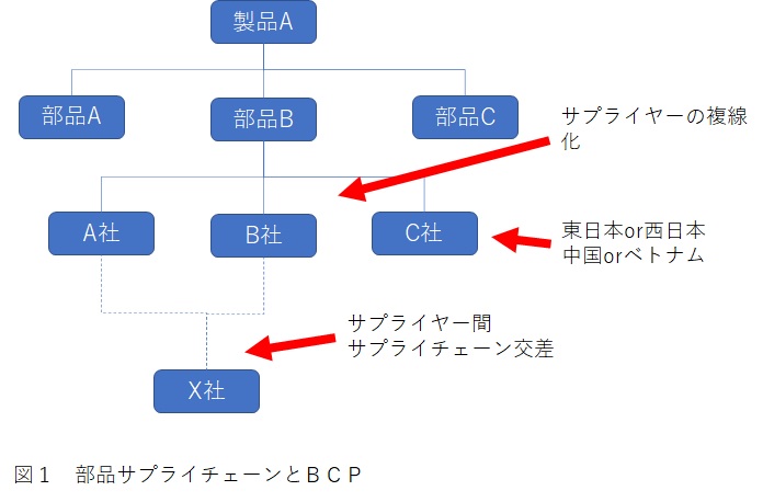 生産革新第20-5