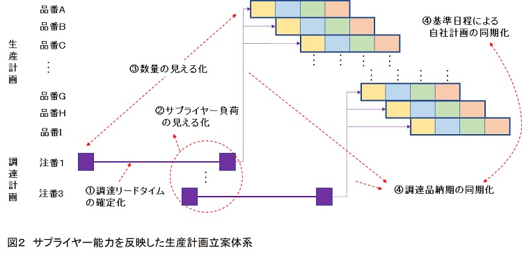 生産革新第20-5