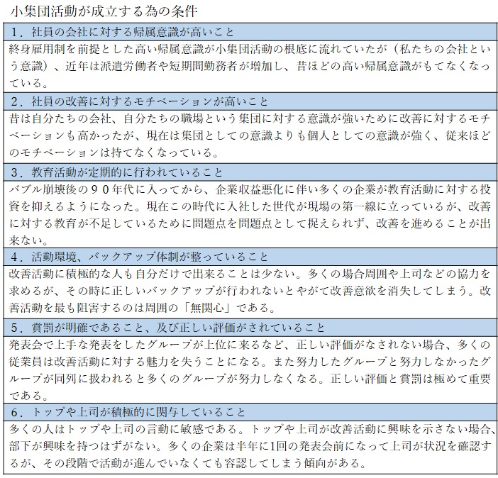 生産革新第20-5