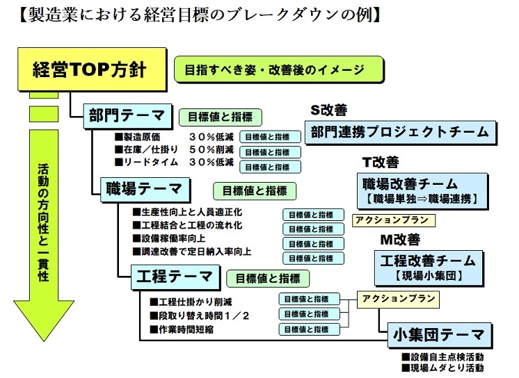 生産革新第20-5