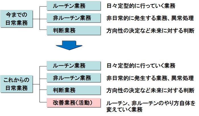 生産革新第20-5