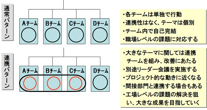 生産革新第20-5