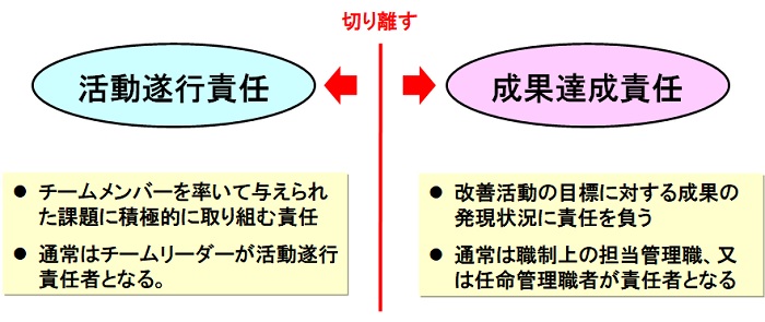 生産革新第20-5