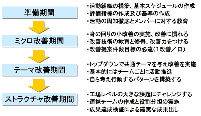 生産革新第20-5