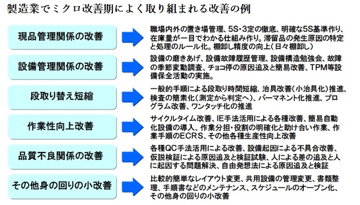 生産革新第20-5