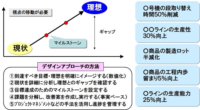 生産革新第20-5