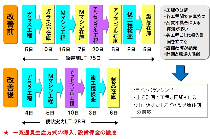 生産革新第20-5