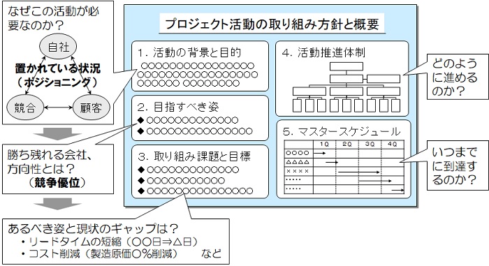 生産革新第20-5