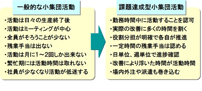 生産革新第20-5