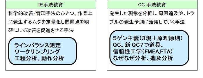 生産革新第20-5