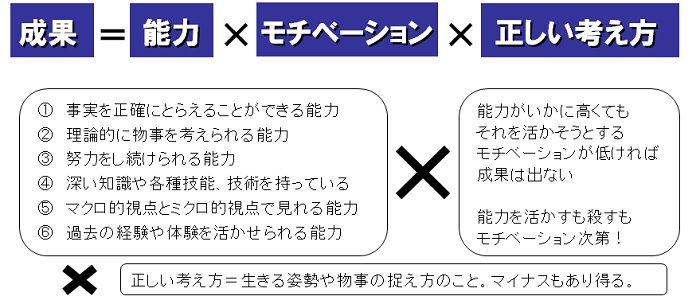 生産革新第20-5