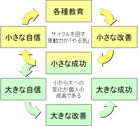 生産革新第20-5