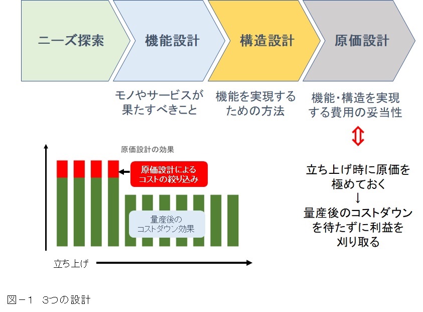 生産革新第20-5