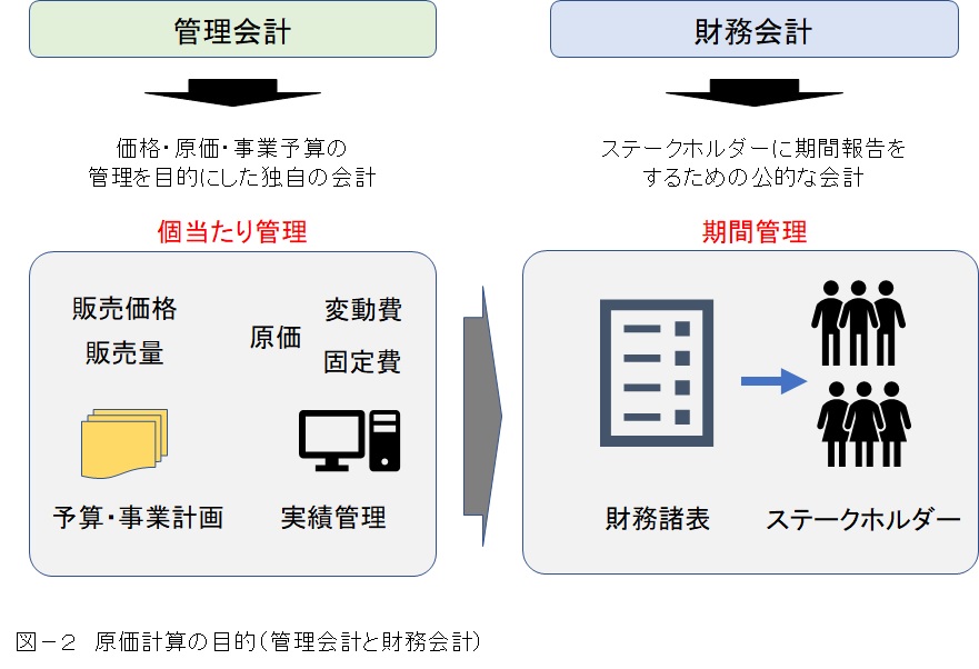 生産革新第20-5