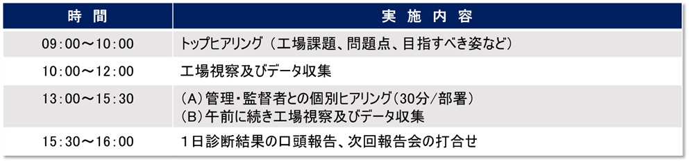 工場診断　スケジュール