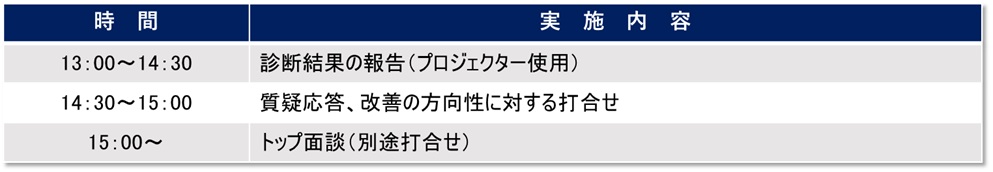 工場診断報告会　スケジュール