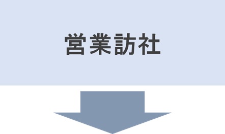 営業訪社