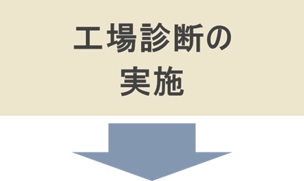 工場診断の実施