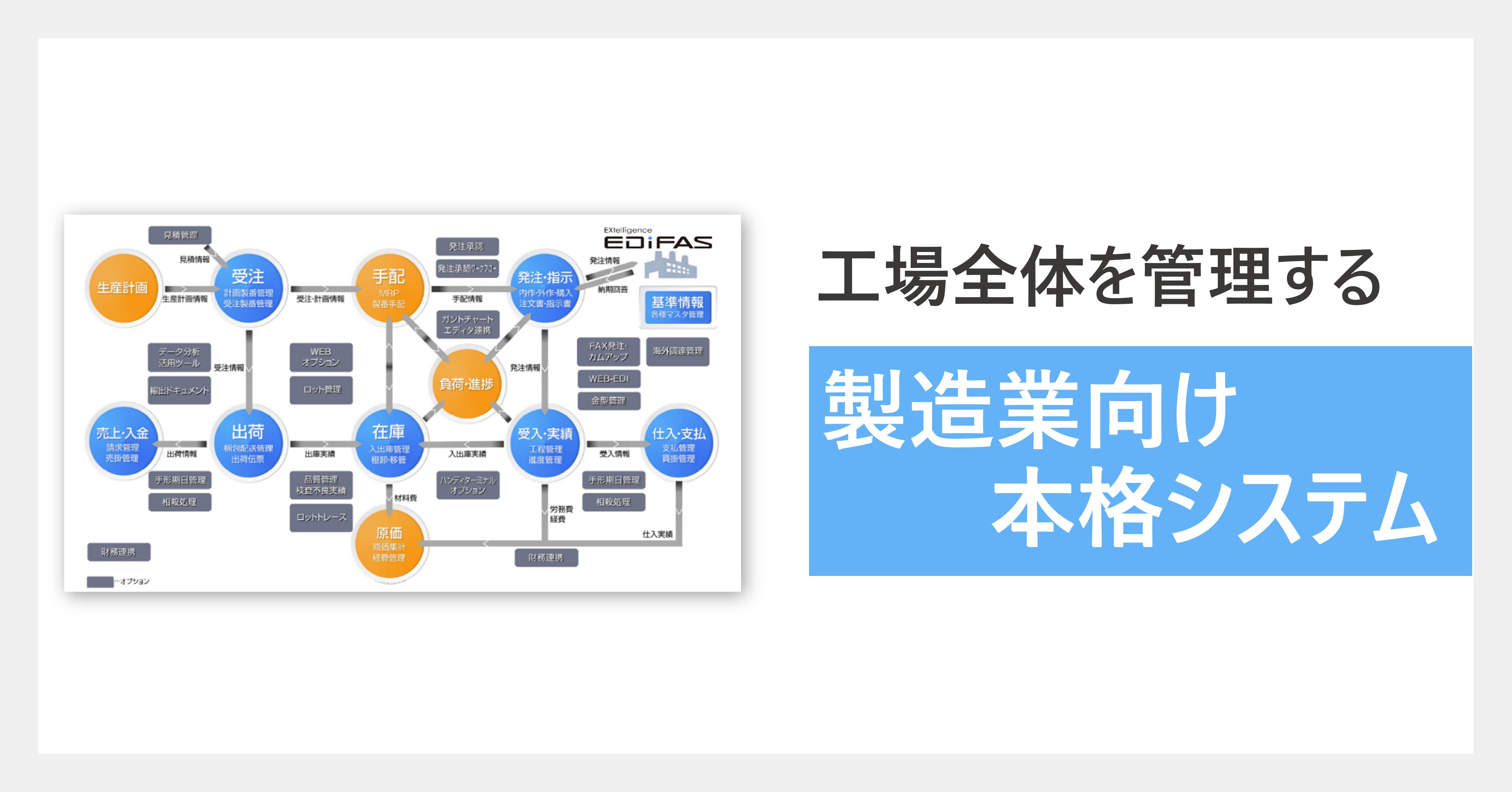 Factory-ONE 電脳工場