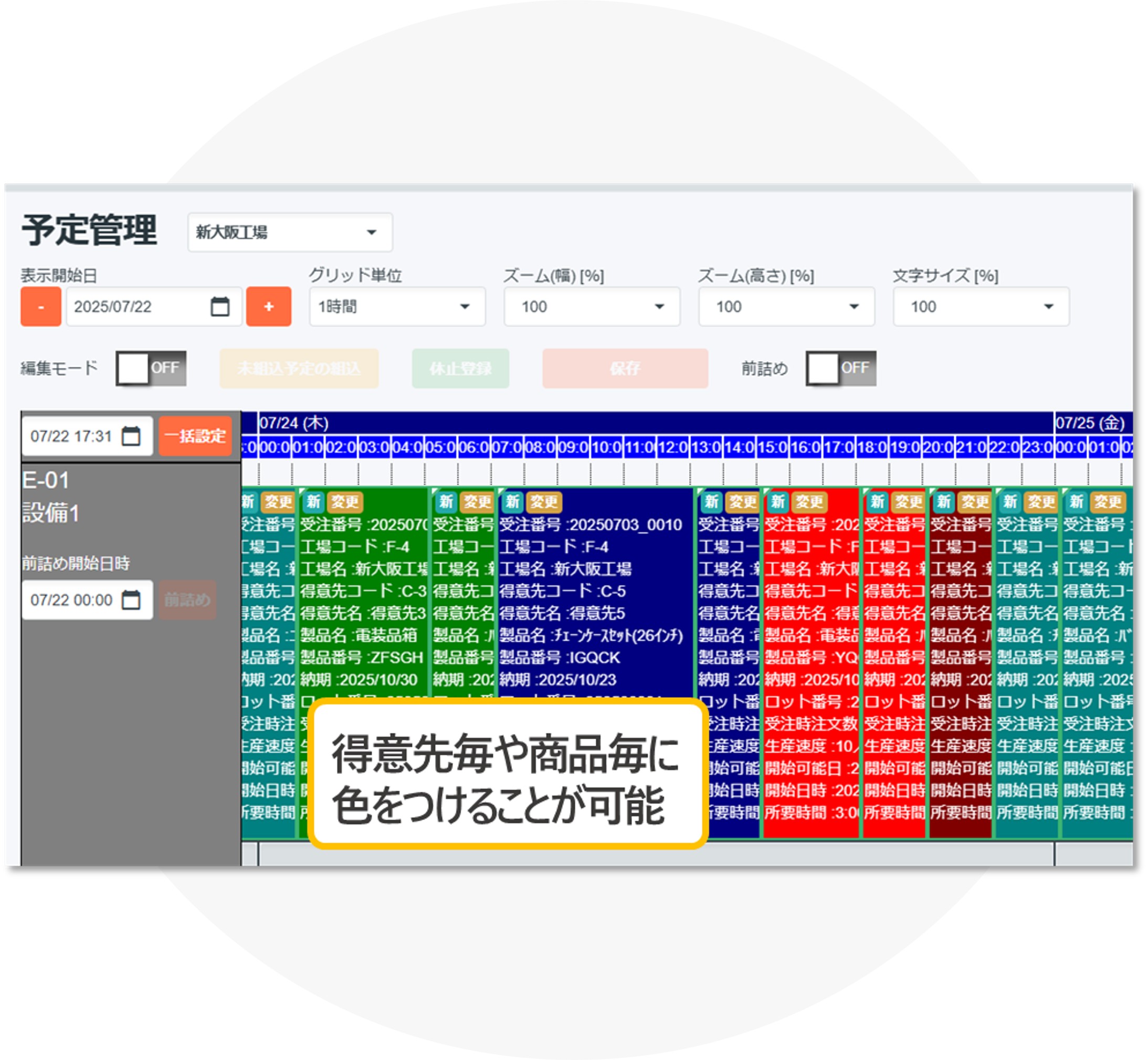 データ活用で改善につながる