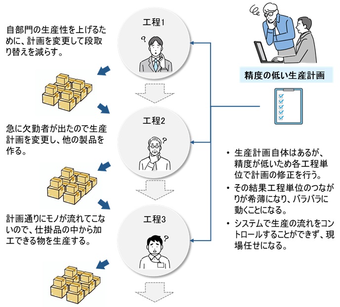 アステックコンサルティング選ばれる３つのポイント