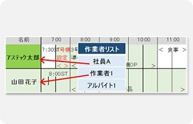 人員シフト表