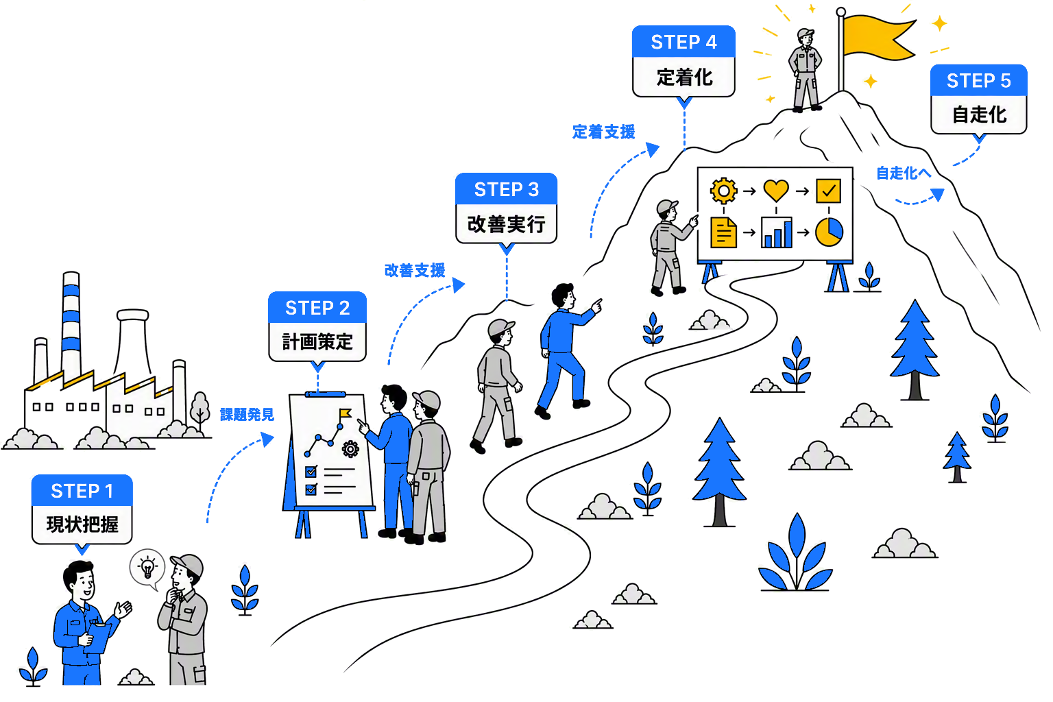 改善活動を継続し成果を出し続ける組織づくり