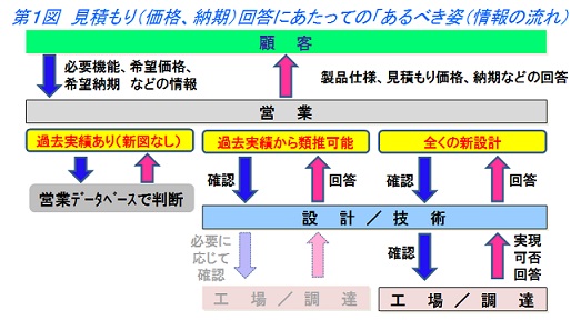 生産革新第20-5
