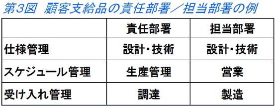 生産革新第20-5