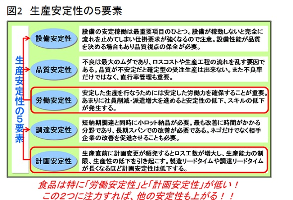 生産革新第20-5