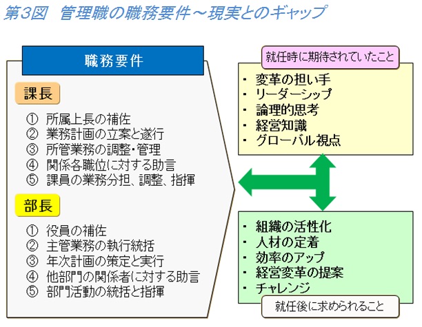 生産革新第20-5