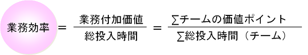 生産革新第20-5