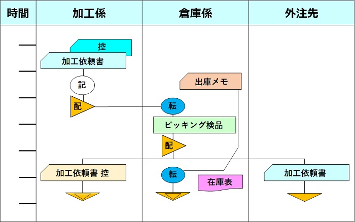 生産革新第20-5
