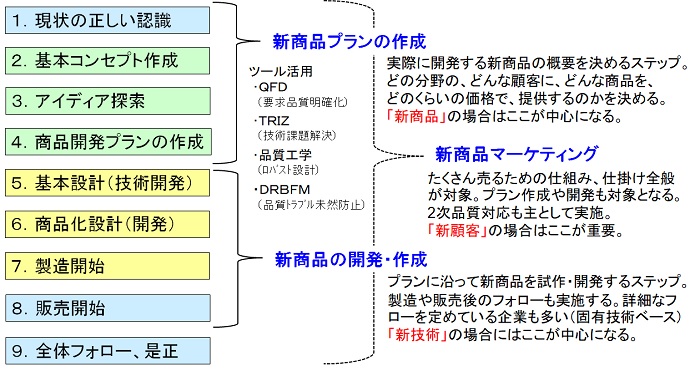 生産革新第20-5