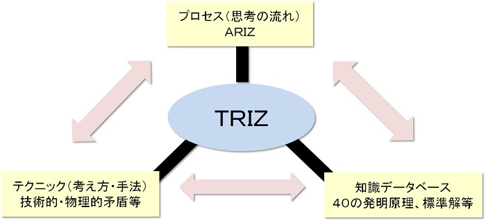 生産革新第20-5