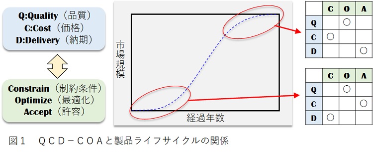生産革新第20-5