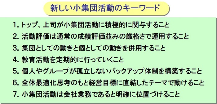 生産革新第20-5