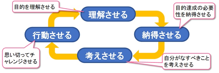 生産革新第20-5