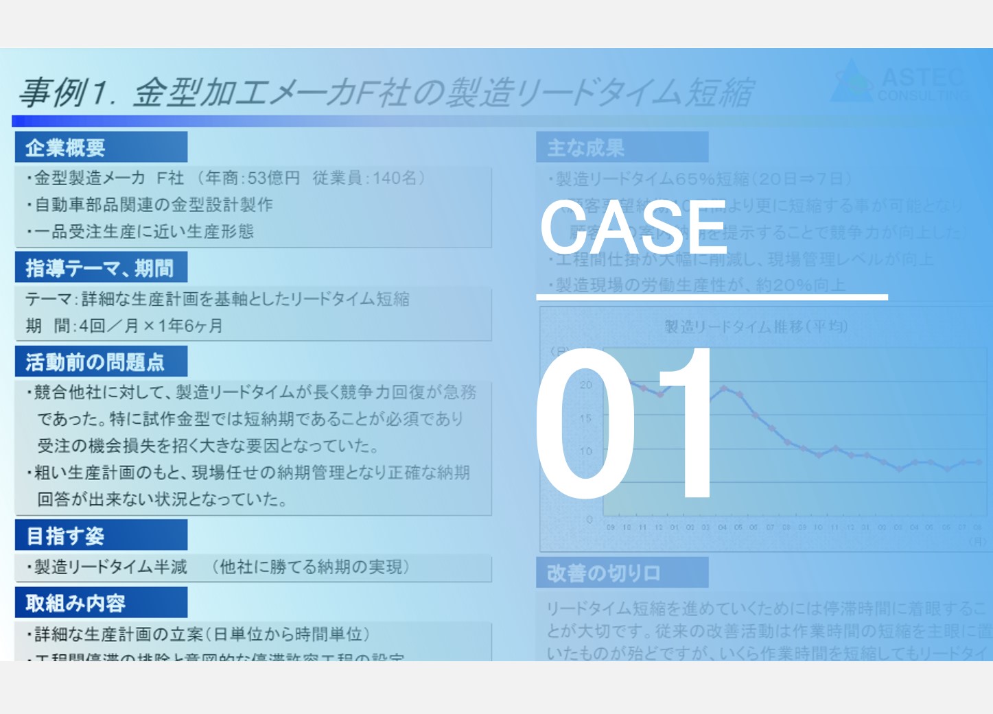 金型加工メーカのリードタイム短縮